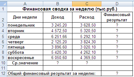 Таблица финансирования камышинский район