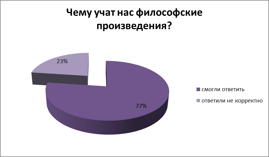 Исследовательская работа по литературе Тема абсурда и выражение идей экзистенциализма в повести А.Камю Посторонний