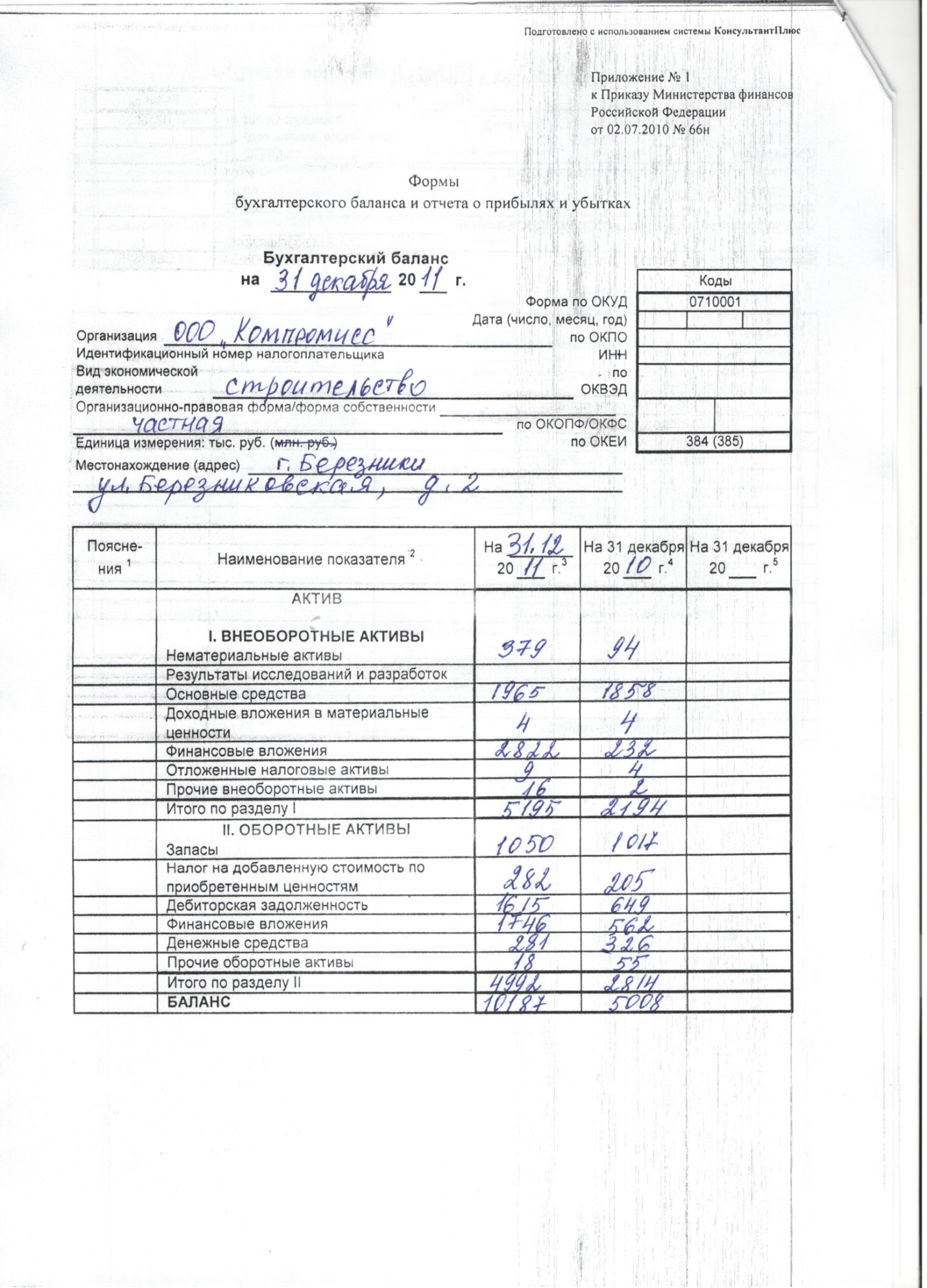 Организация самостоятельной работы студентов по МДК 04.02 Основы анализа бухгалтерской отчетности