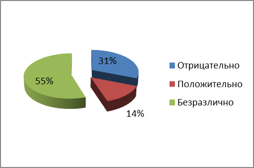 Исследовательская работа Татуировка: вред или польза?