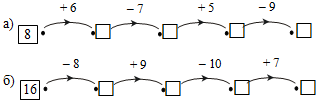 Конспект урока по математике на тему Запись решения задачи в виде одного выражения (2 класс ПНШ)