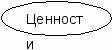 Конспект урока Народы, языки, религии (7 класс)