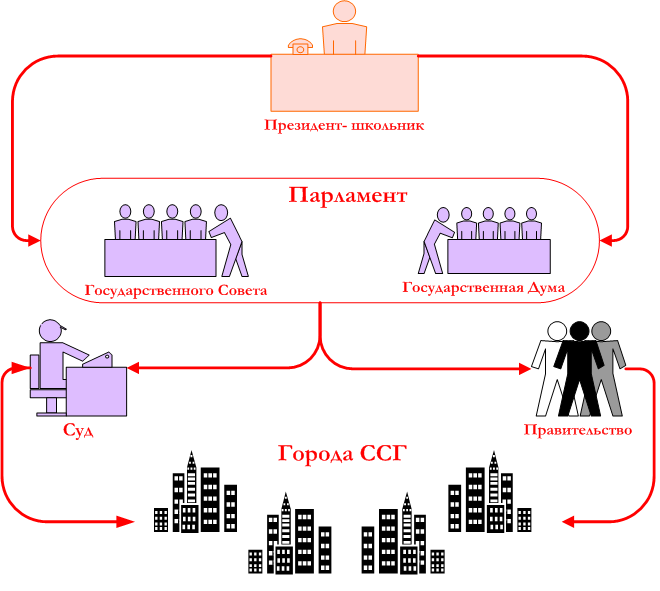 Программа воспитание гражданина через организацию самоуправления в старшем звене на основе проекта Цивилизация юных