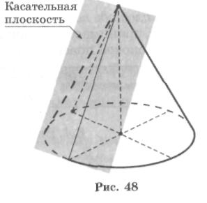 Конус. Сечения конуса. Развертка конуса. Площадь поверхности конуса.