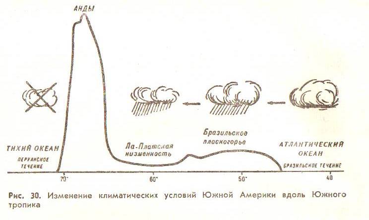 Урок географии в 7 классе на тему