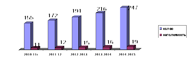 Самоанализ МБОУ Горской СОШ Итоги работы за 2014-2015 уч.год