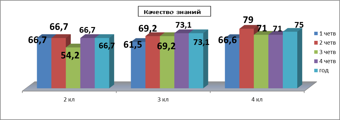 Самоанализ МБОУ Горской СОШ Итоги работы за 2014-2015 уч.год