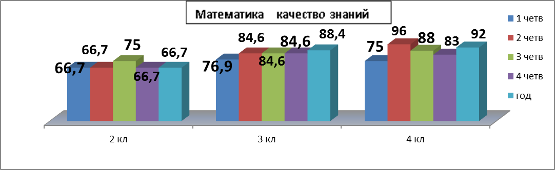 Самоанализ МБОУ Горской СОШ Итоги работы за 2014-2015 уч.год