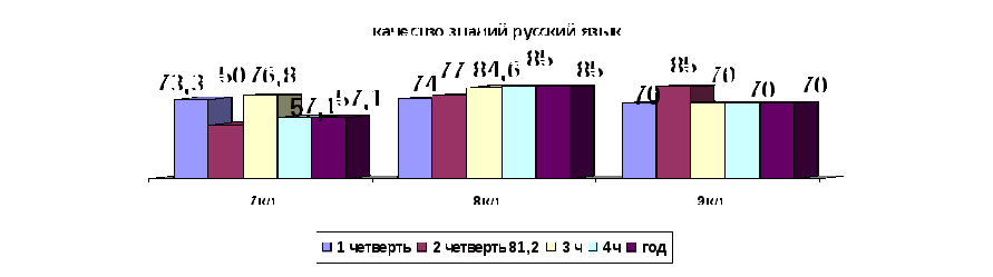 Самоанализ МБОУ Горской СОШ Итоги работы за 2014-2015 уч.год