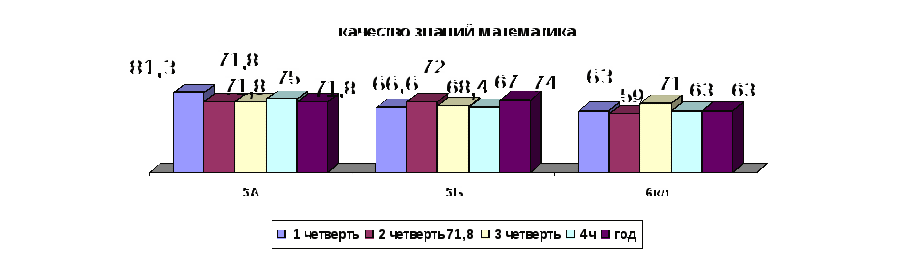 Самоанализ МБОУ Горской СОШ Итоги работы за 2014-2015 уч.год