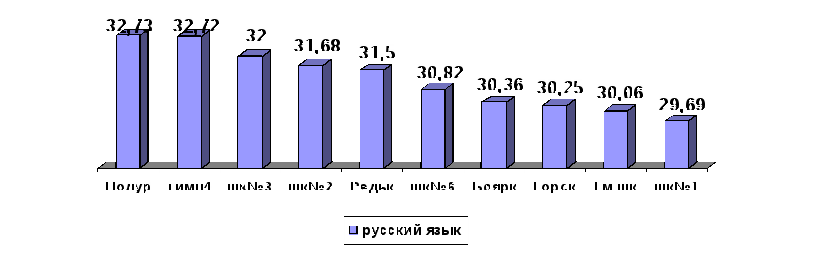 Самоанализ МБОУ Горской СОШ Итоги работы за 2014-2015 уч.год