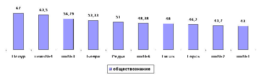 Самоанализ МБОУ Горской СОШ Итоги работы за 2014-2015 уч.год
