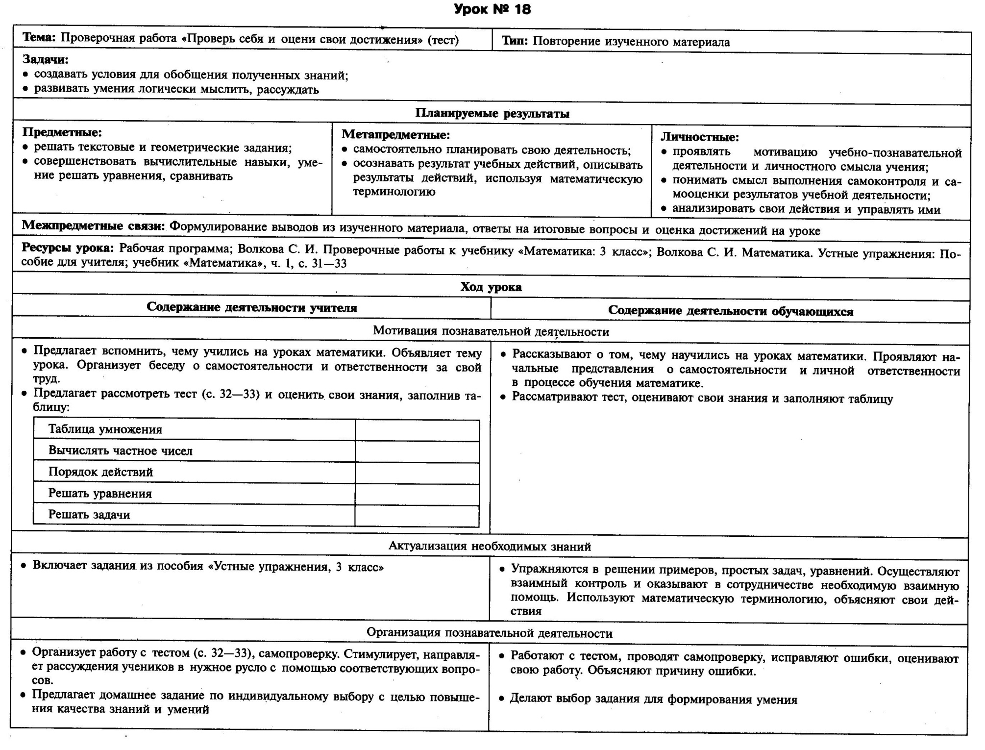 Технологические карты по математике 3 класс