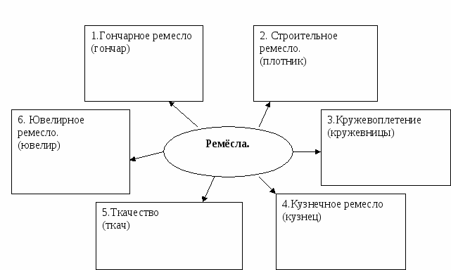 План конспект урока по окружающему миру 3 класс