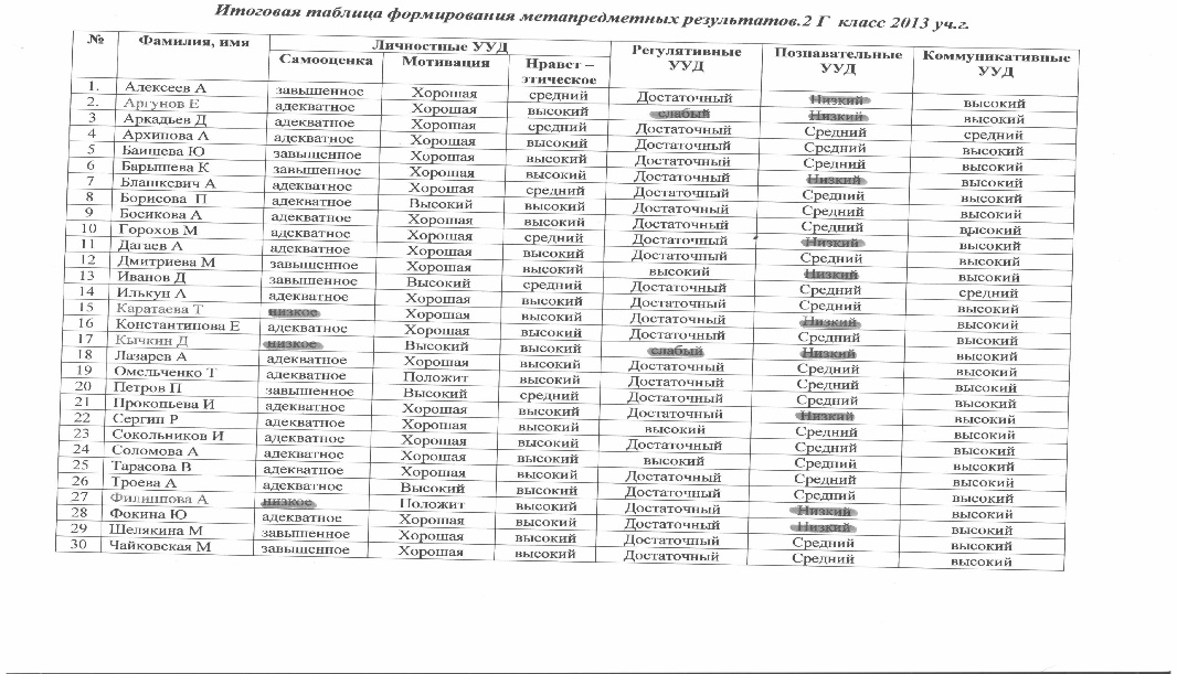 Доклад: Система отслеживания универсальных учебных действий в рамках ФГОС.