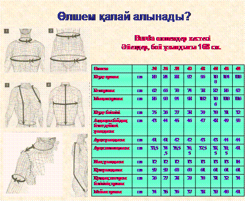 ТЕХНОЛОГИЯ. 9 сынып. Жинакталган сабак топтамасы