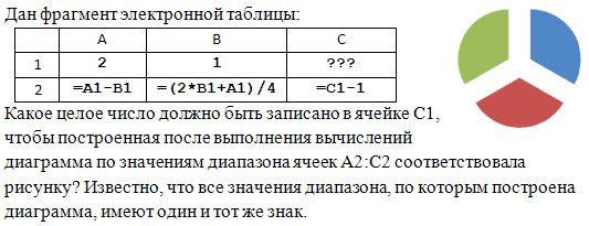 Тренировочные работы в виде ЕГЭ