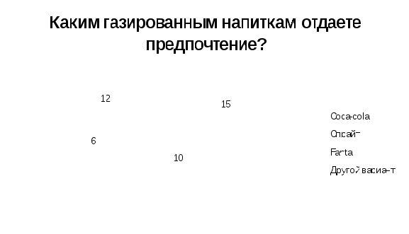 Исследовательская работа Газированные напитки-яд малыми дозами