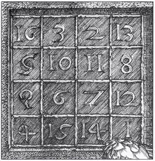 Исследовательская работа: Магические числа в магических квадратах