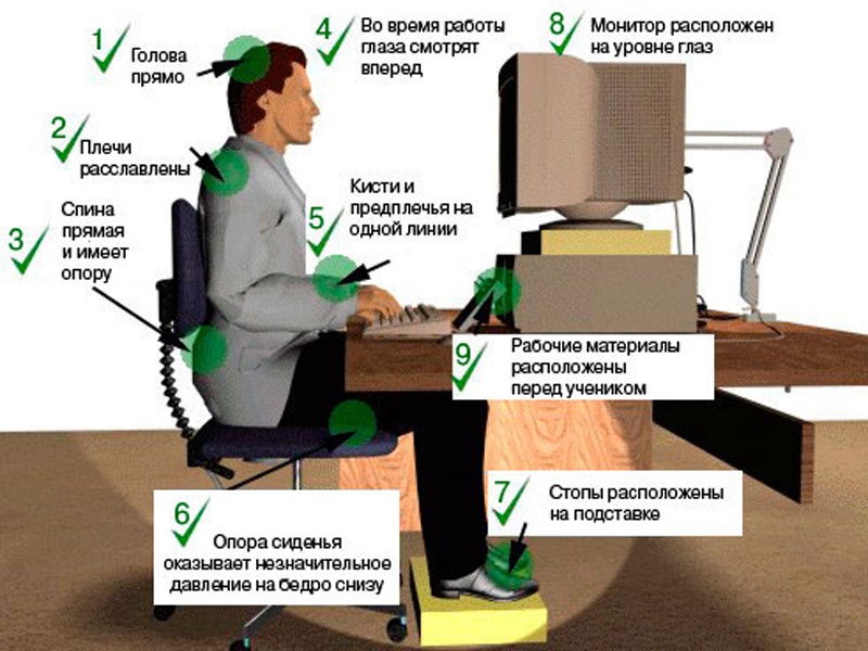 Исследовательская работа по информатике Компьютер-вред или польза?