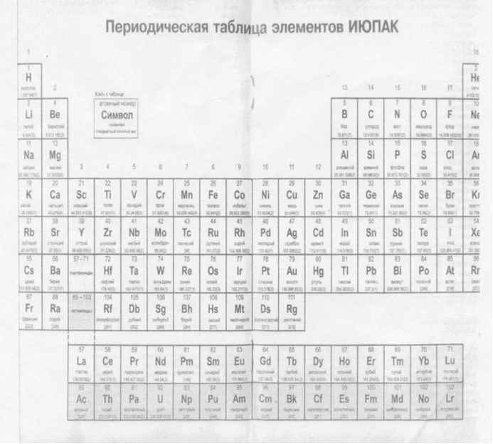 Реферат. Реализация идей Д.И. Менделеева в различных областях науки (метеорология, физика, химия, воздухоплавание, техника)