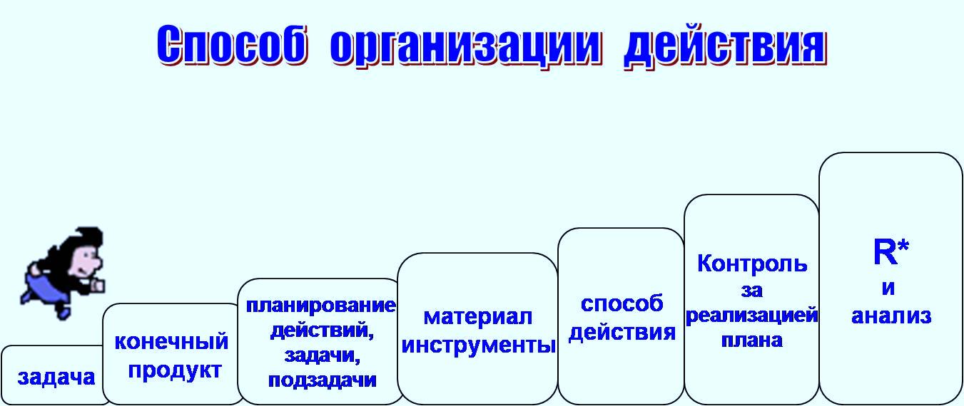 Выступление на семинаре Мыследеятельностный подход: развитие способностей