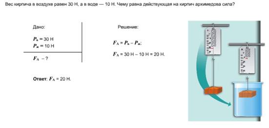 Открытый урок по физике на тему Закон Архимеда (7 класс)