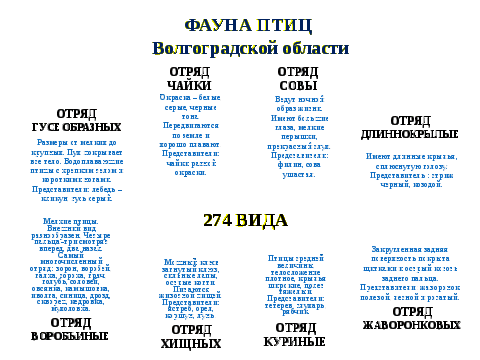 Исследовательская работа по темеПтицы Волгоградской области
