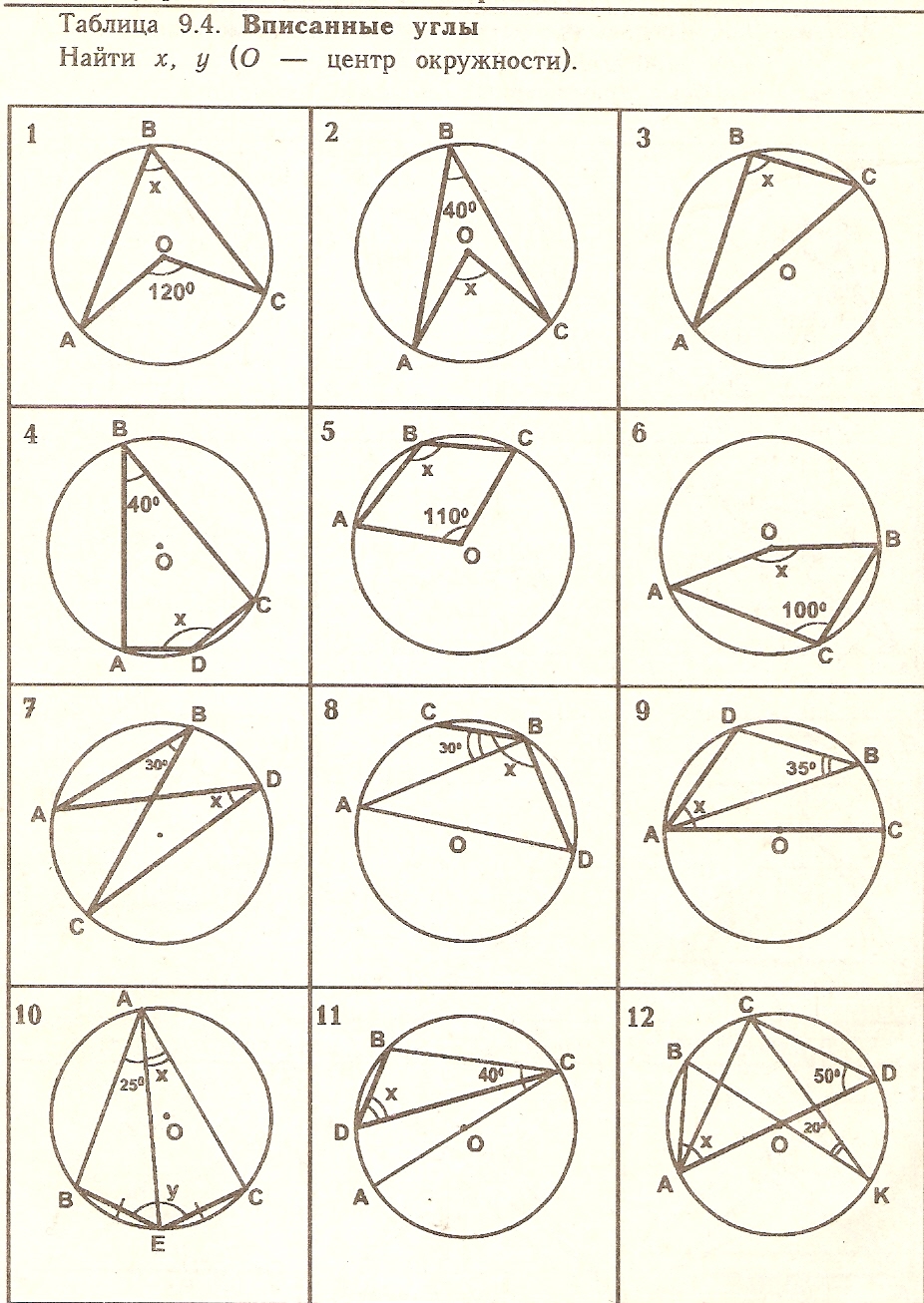 Методические рекомендации по изучению геометрии в 7-9 классах. Окружность.