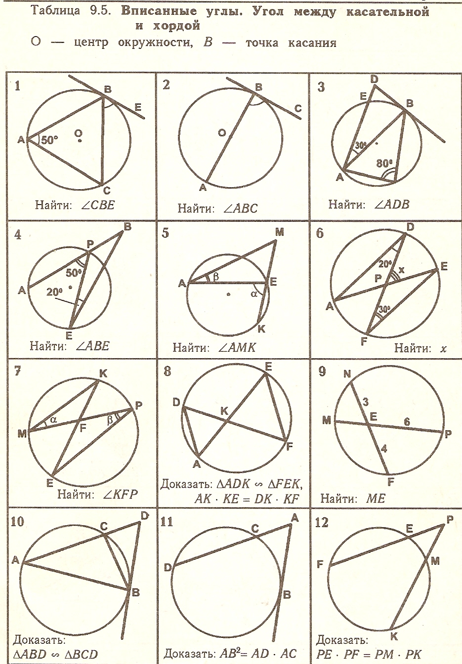 Окружность 8 класс геометрия. Задачи и упражнения на готовых чертежах таблица 9.4. Задачи на окружность 7 класс по готовым чертежам. Вписанный угол между касательной и хордой. Вписанный угол и угол между касательной и хордой.