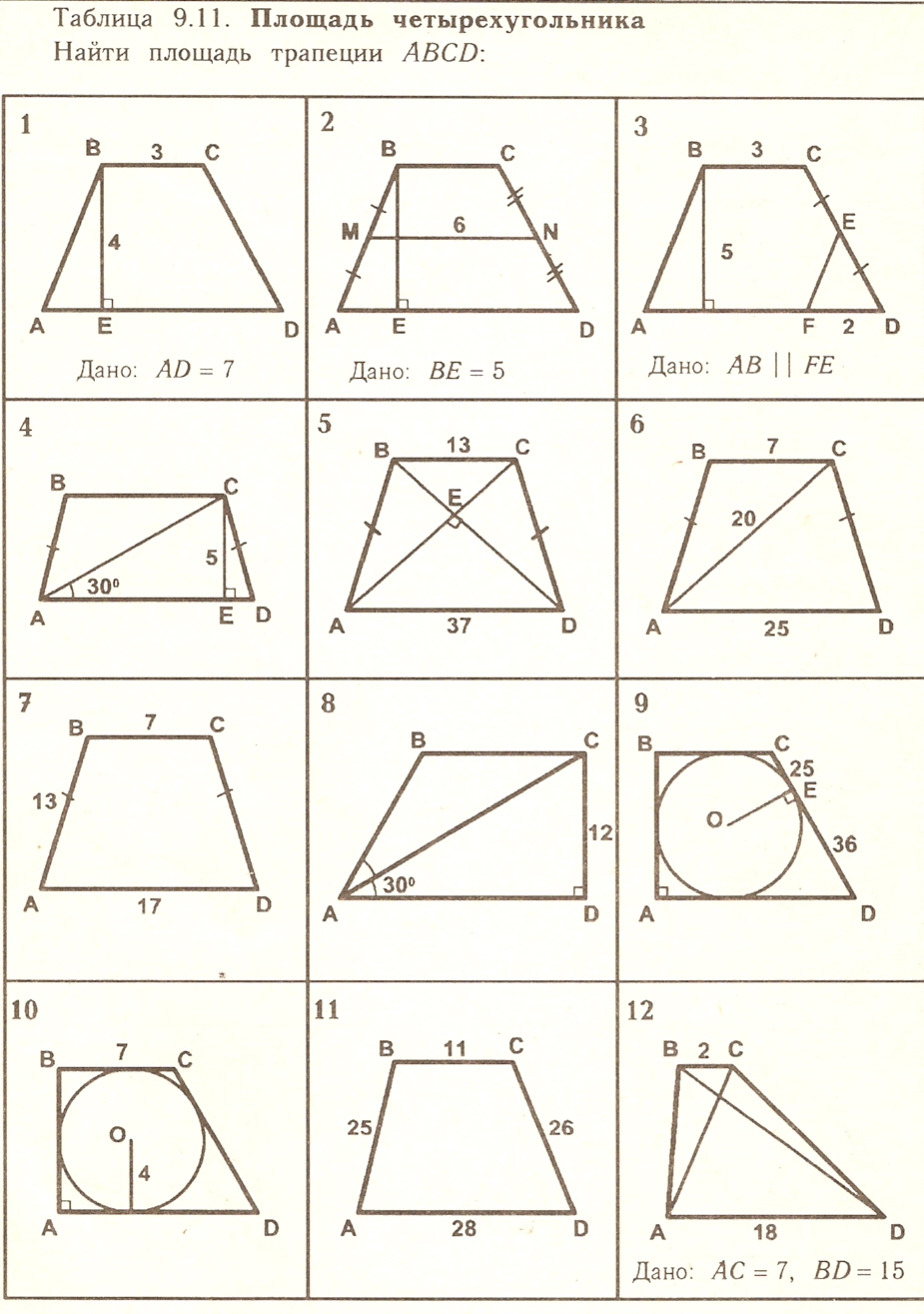 Методические рекомендации по изучению геометрии в 7-9 классах. Окружность.