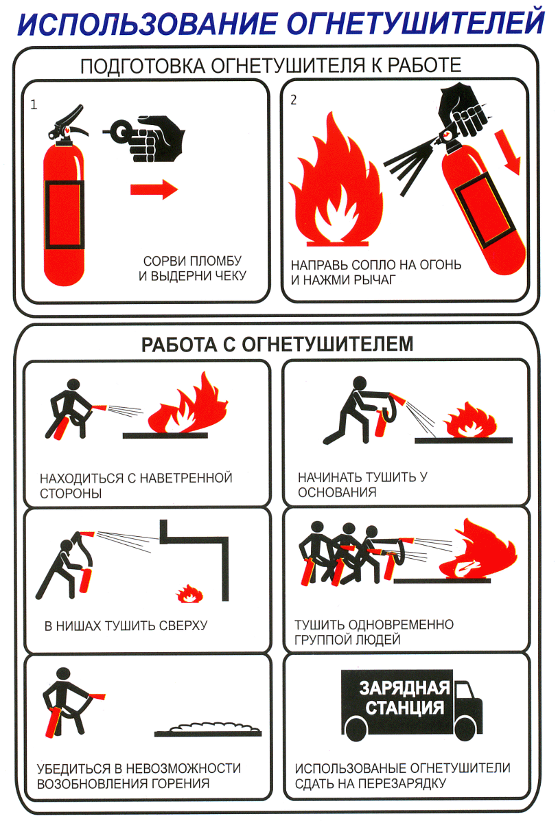 Картинки как пользоваться огнетушителем