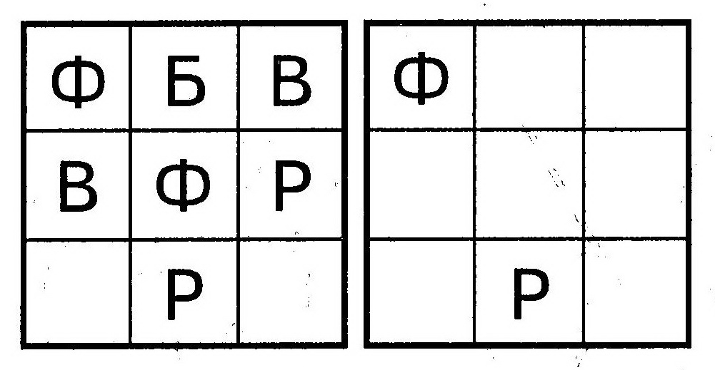 Урок обучения грамоте на тему Звуки [ф], [ф,] – согласные звуки