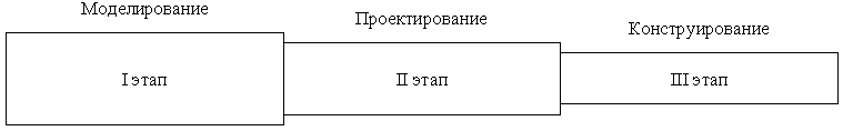 «Моделирование путей реализации методического проекта»