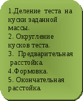 Урок Планирование Разделка теста