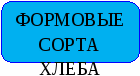 Урок Планирование Разделка теста