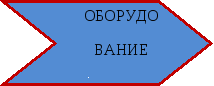 Урок Планирование Разделка теста