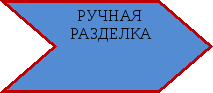 Урок Планирование Разделка теста