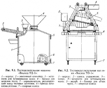 Урок Планирование Разделка теста