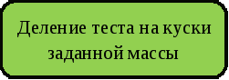 Урок Планирование Разделка теста