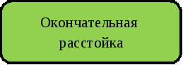 Урок Планирование Разделка теста