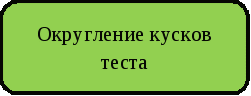 Урок Планирование Разделка теста