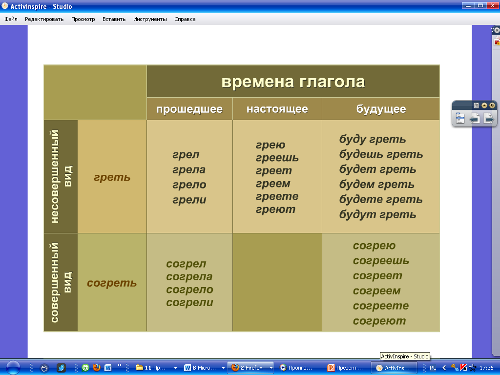 Глагол.Категория глагола