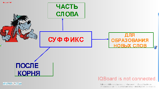 Технологическая карта урока по русскому языку 2 класс по теме: Как делаются слова.Что такое суффикс.