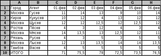 Методическое пособие для учащихся «Электронные таблицы Microsoft Excel»