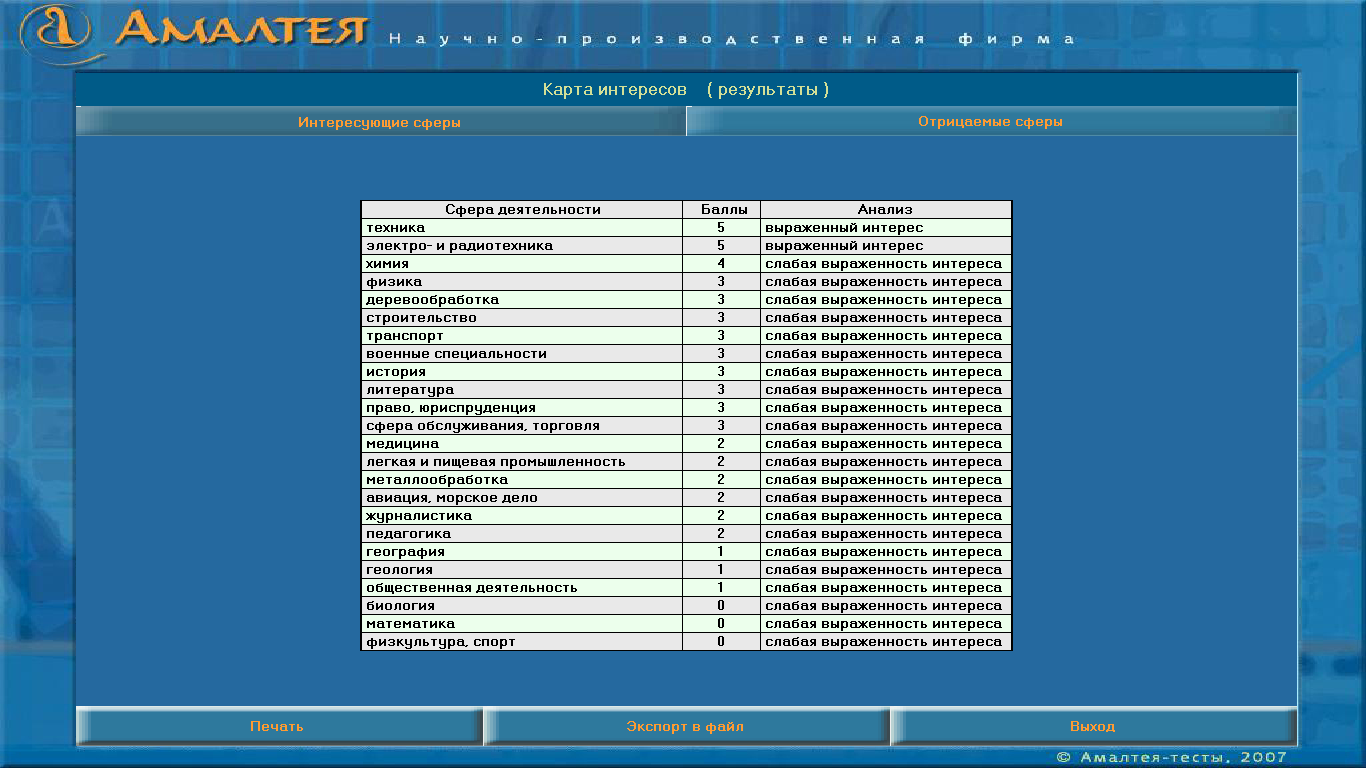 Инструкционная карта для сохранения результатов диагностического обследования в программе научно-производственной фирмы Амалтея «ПРОФИ-2»