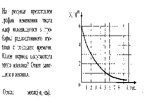 Контрольная работа по физике по теме Ядерная физика (11 класс)