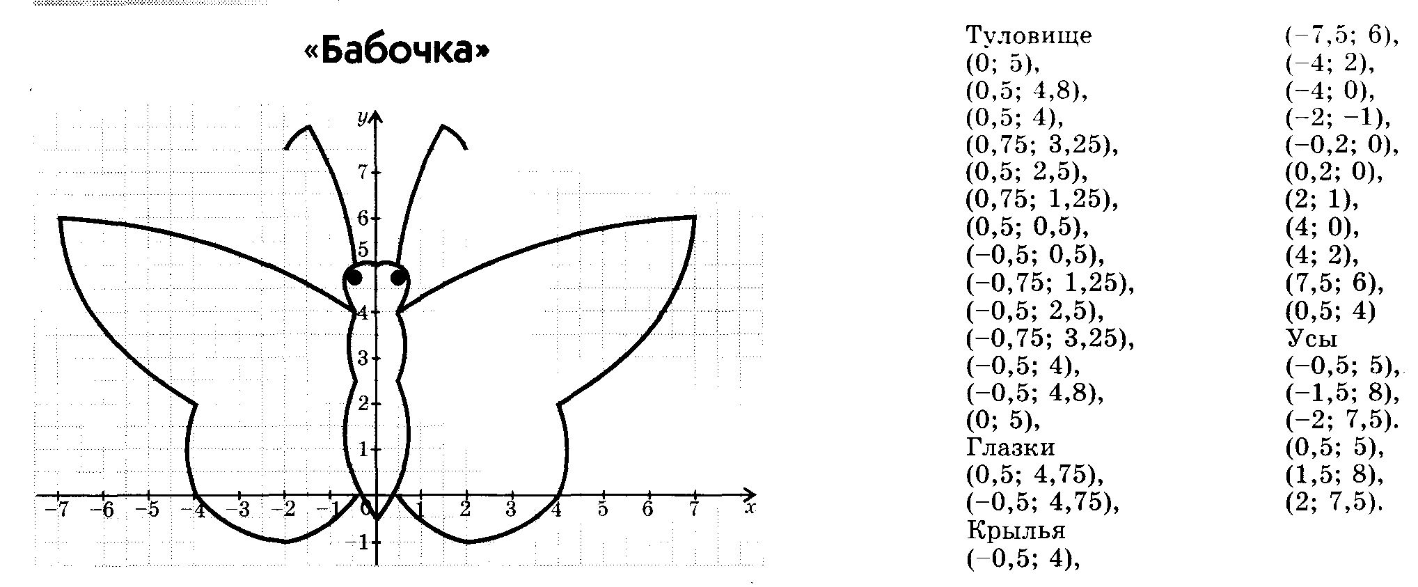 Рисуем на координатной плоскости 6 класс математика задания