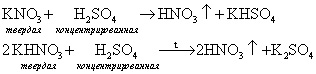Конспект урока химии по теме: Азотная кислота