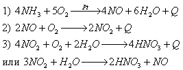 Конспект урока химии по теме: Азотная кислота
